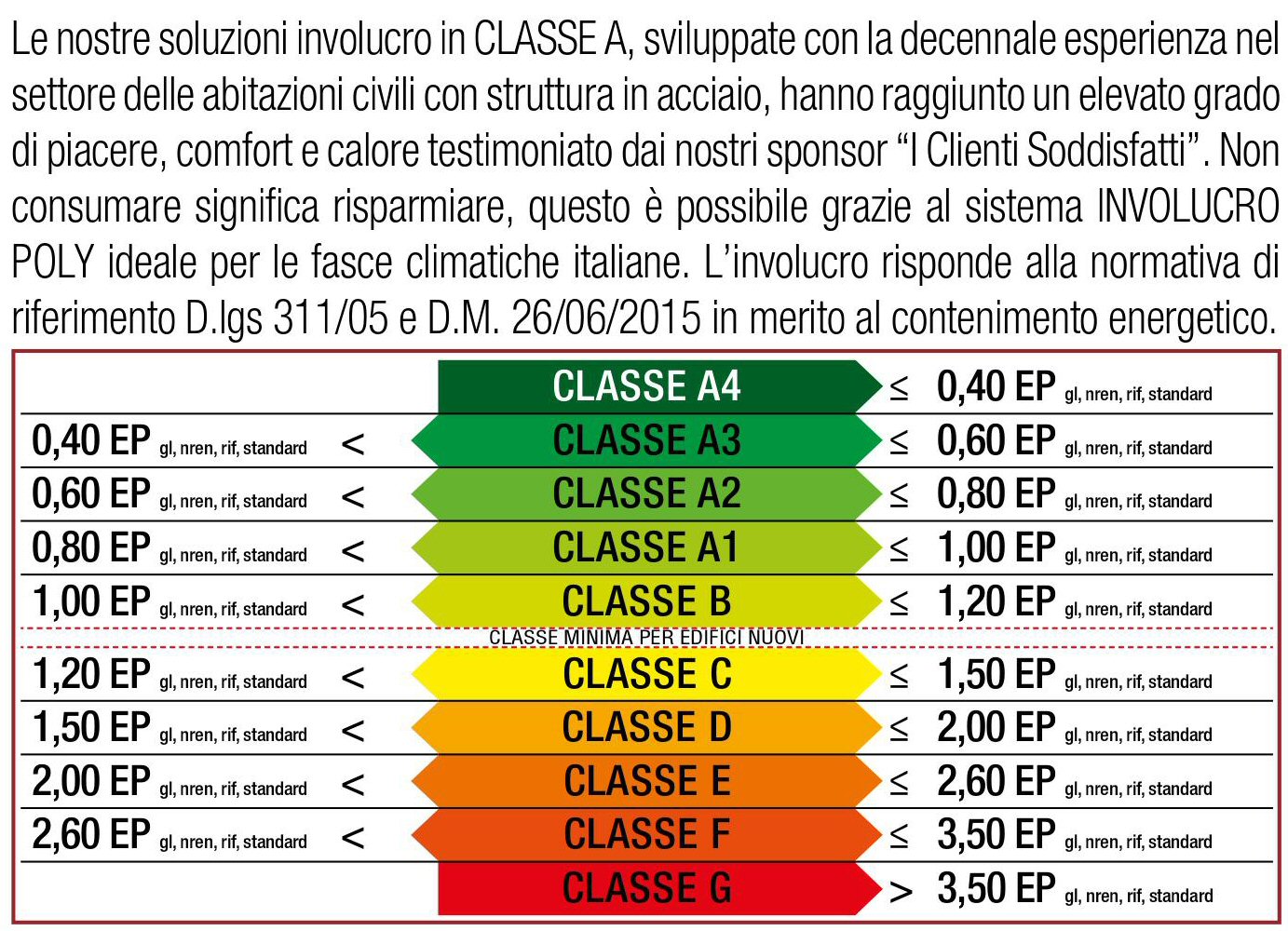Classe energetica a poly house case prefabbricate Case in classe energetica a